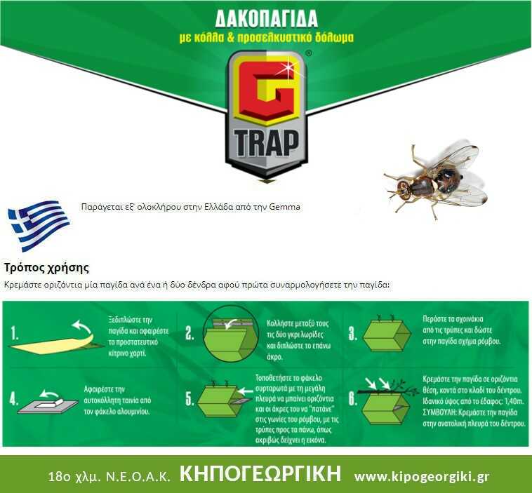 Οδηγίες Χρήσης Παγίδας