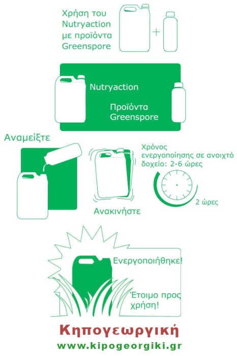 Nutryaction Organic Liquid Nitrogen Fertilizer 50ml MICROSPORE