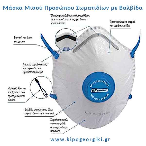 Cup-Shaped Masks Details