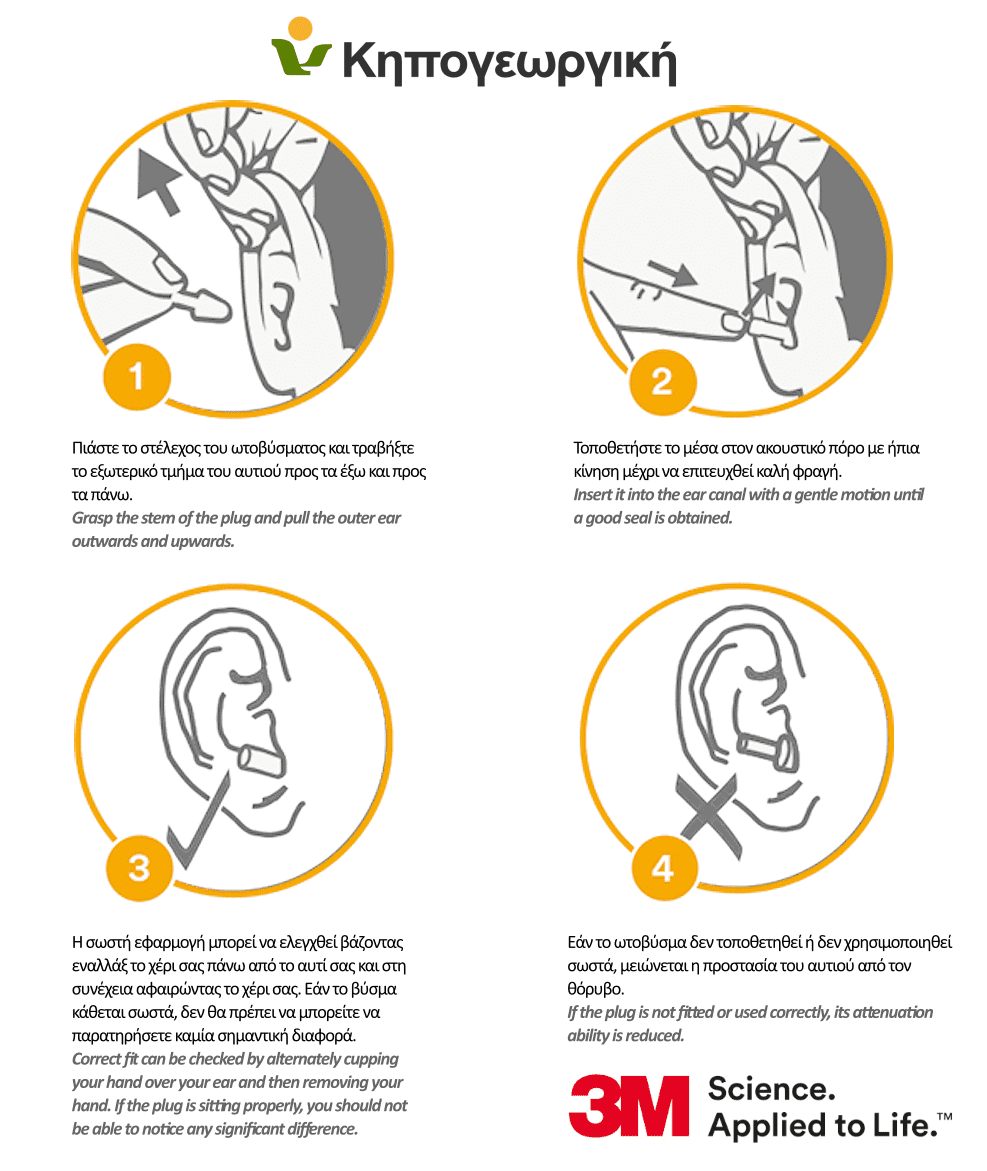 3M Earplug Fitting Instructions